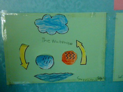Here is an activity from there where we make a water cycle diagram